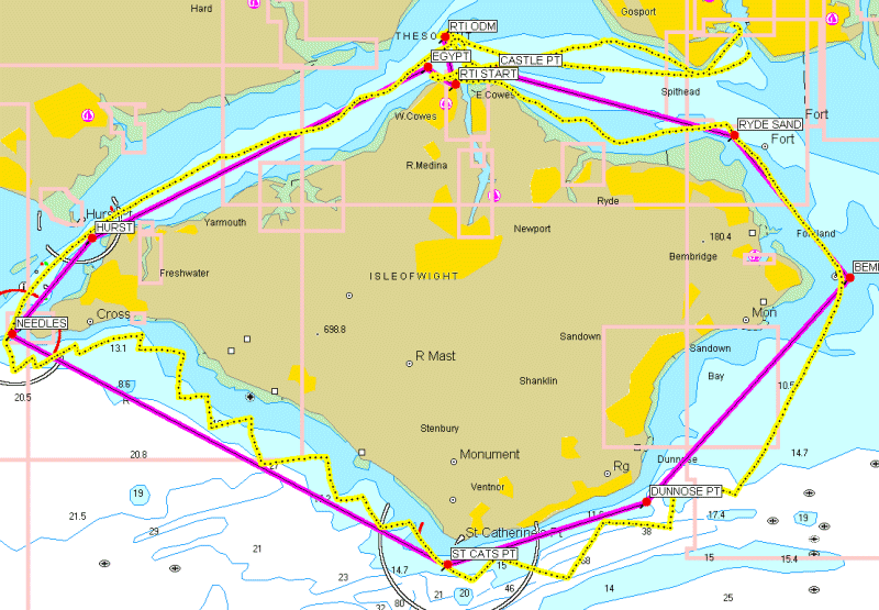 GPS track of the race