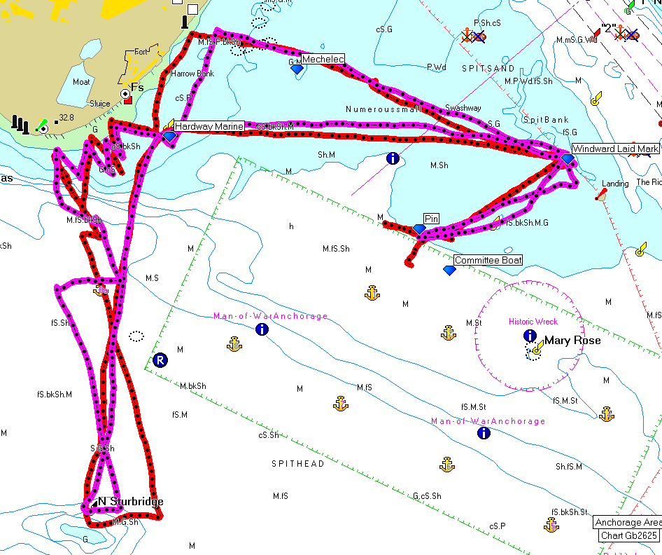 Race 8 GPS plot